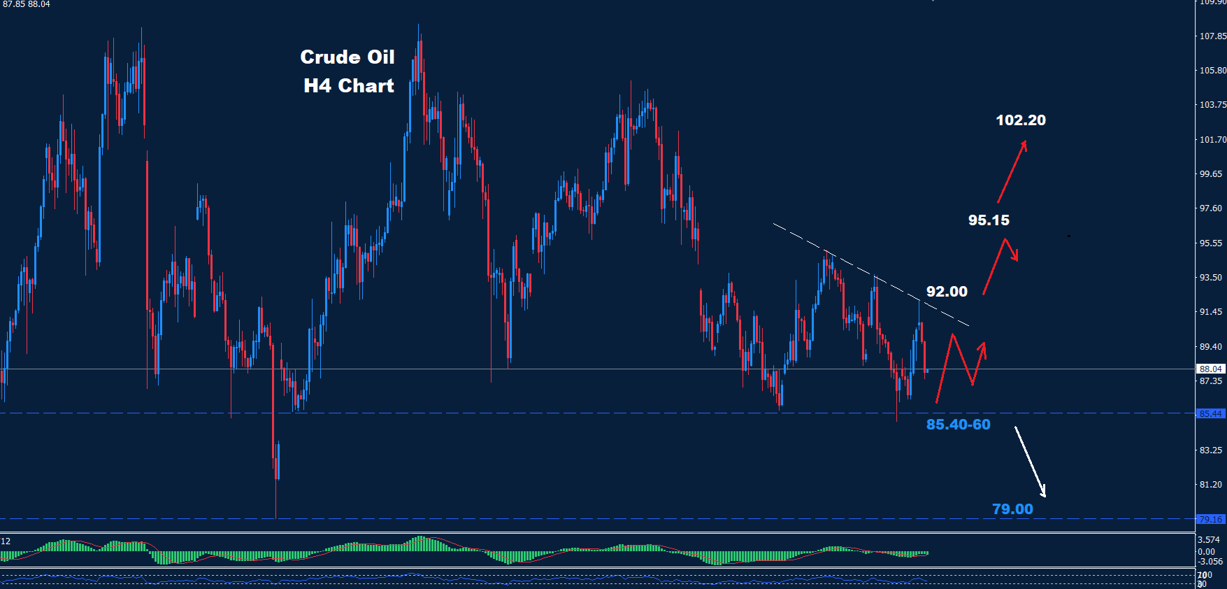 Crude Oil –11.06.2026