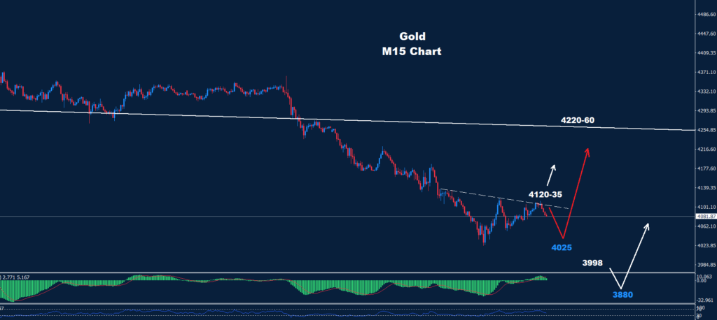 Gold –11.06.2026