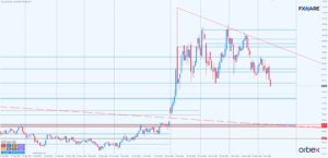 ropa wti d1