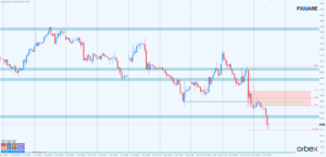 ropa wti h1