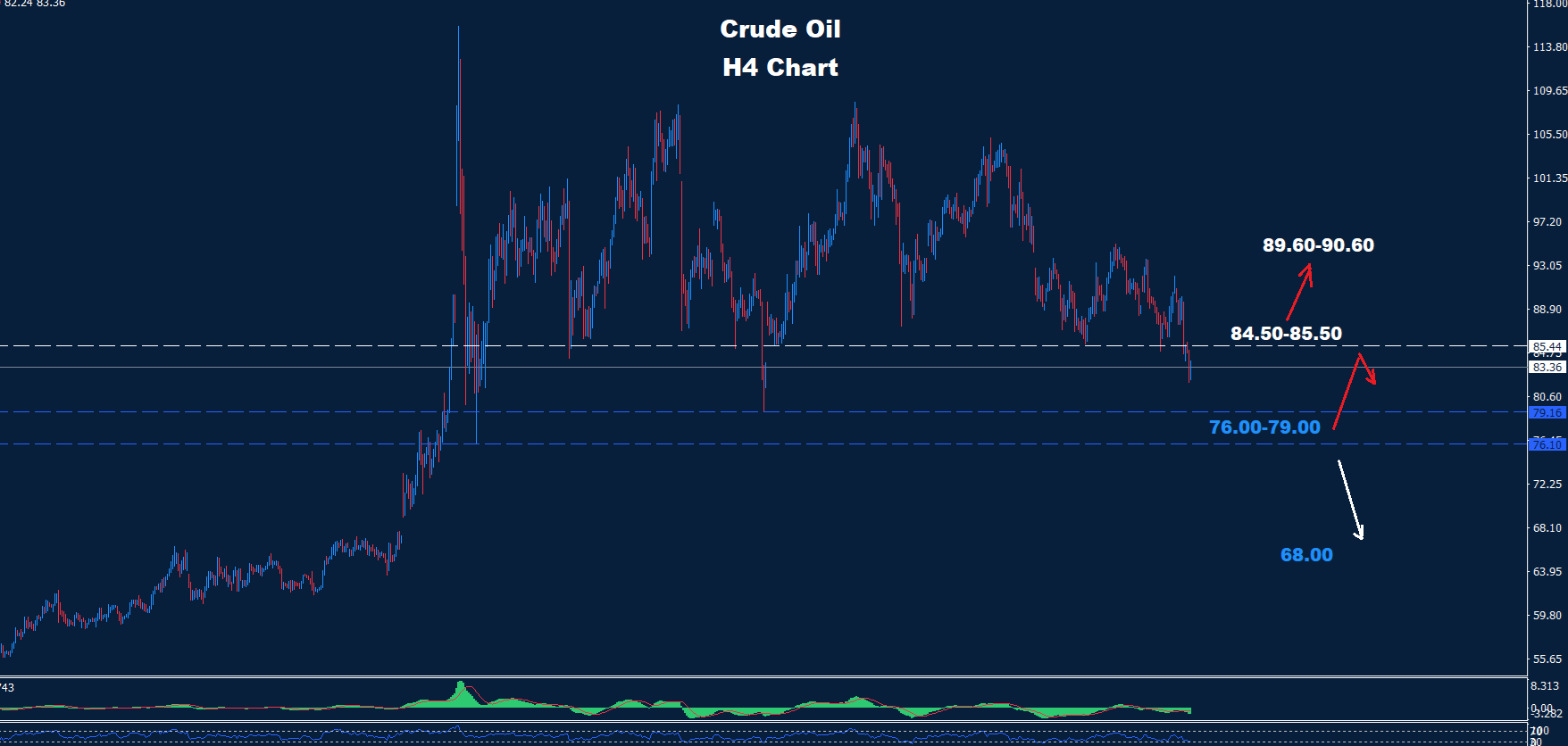 Crude Oil – 15.06.2026