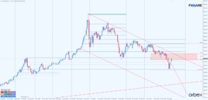 XAUUSD d1