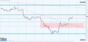 XAUUSD h1