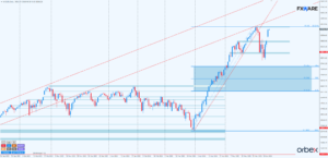 NASDAQ d1