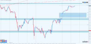 NASDAQ h1