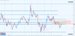 EURUSD d1