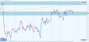 EURUSD h1