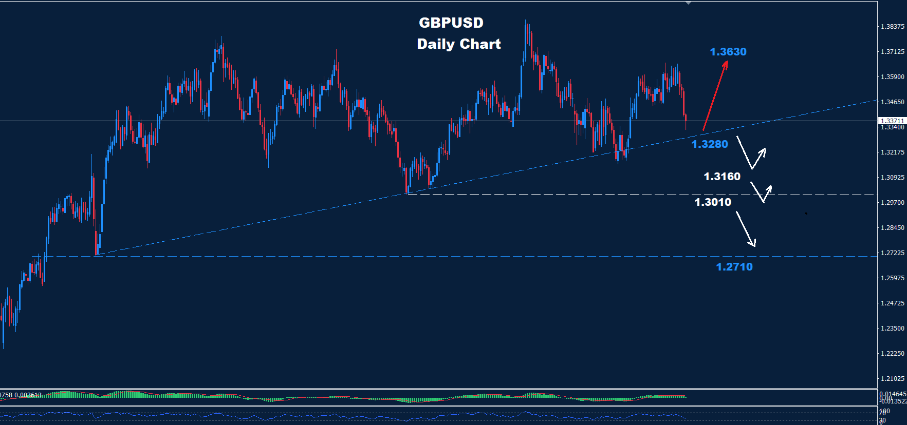 GBP/USD –17.06.2026