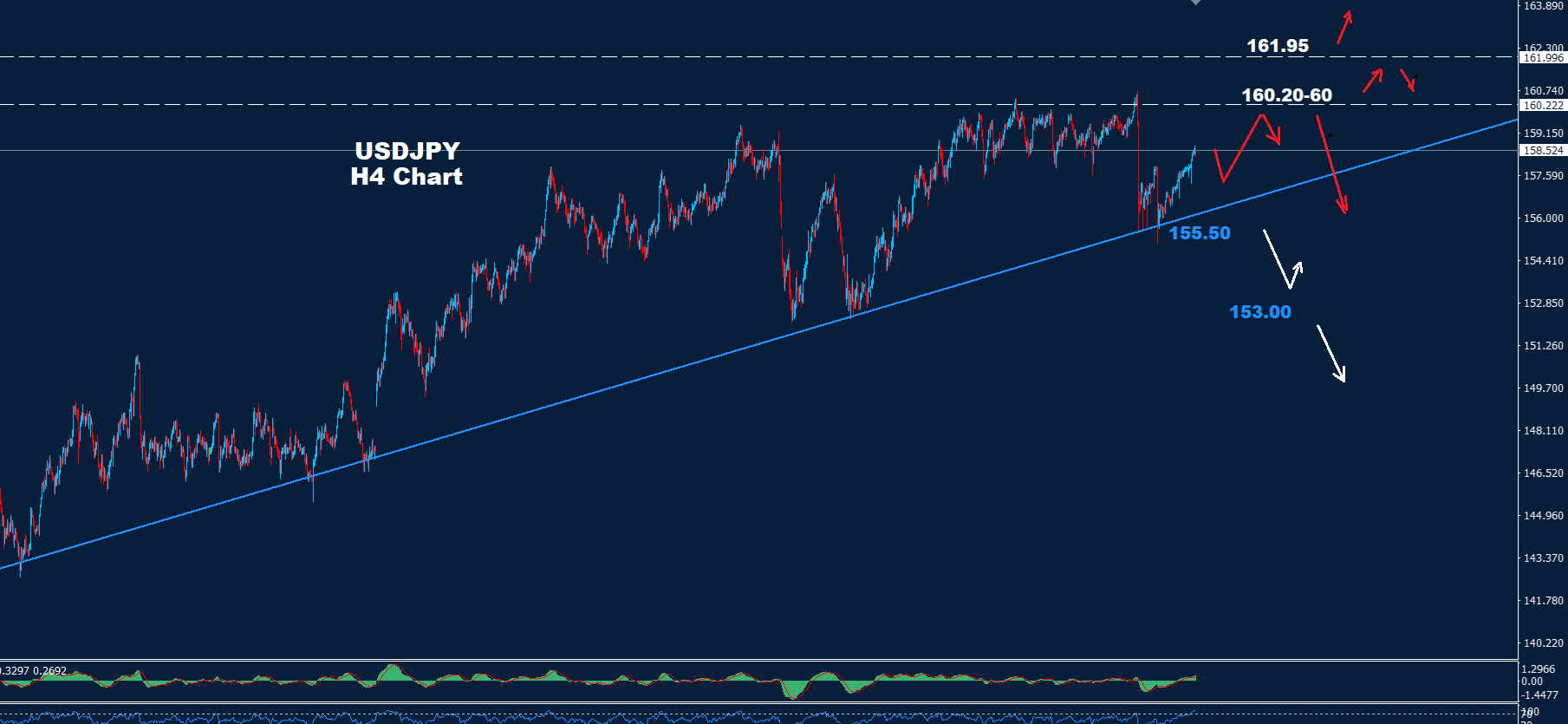 USD/JPY –17.06.2026