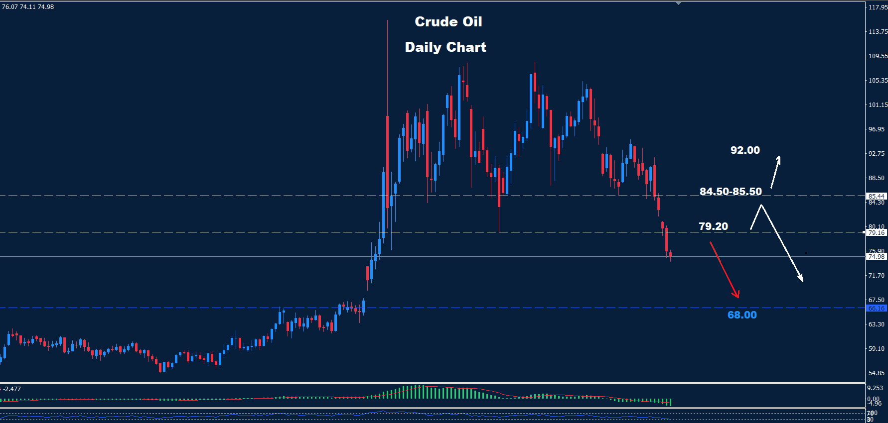 Crude Oil –17.06.2026