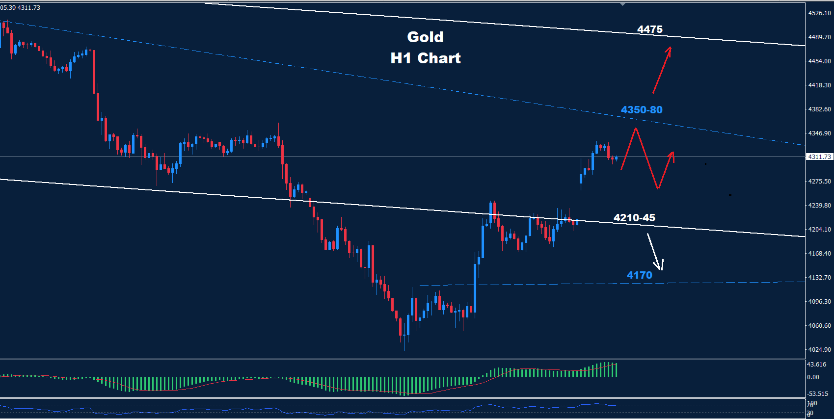 Gold –17.06.2026