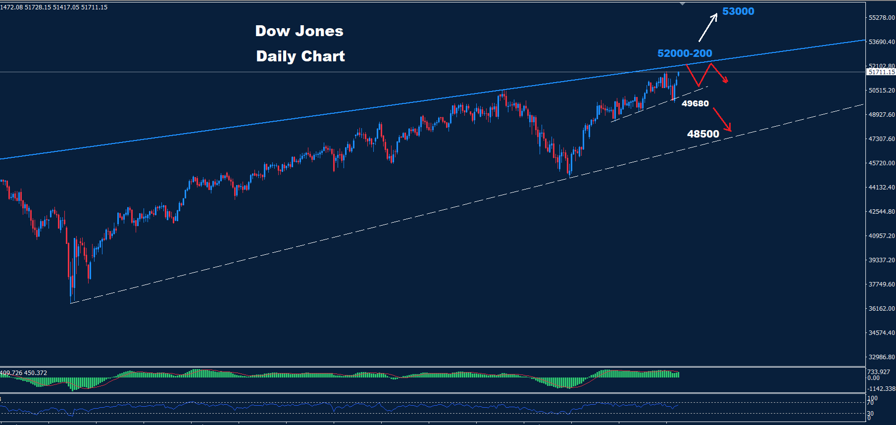 Dow Jones–17.06.2026