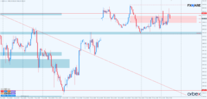 DAX h1