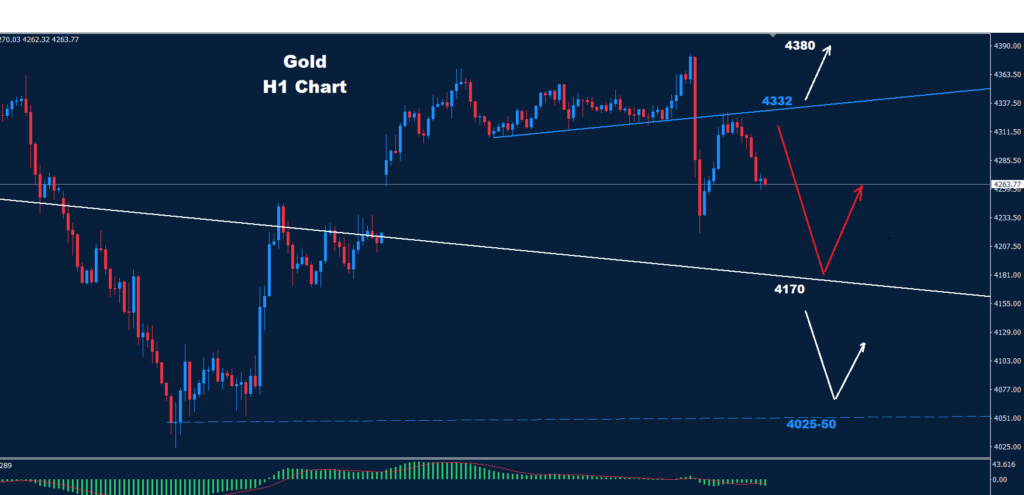 Gold –18.06.2026