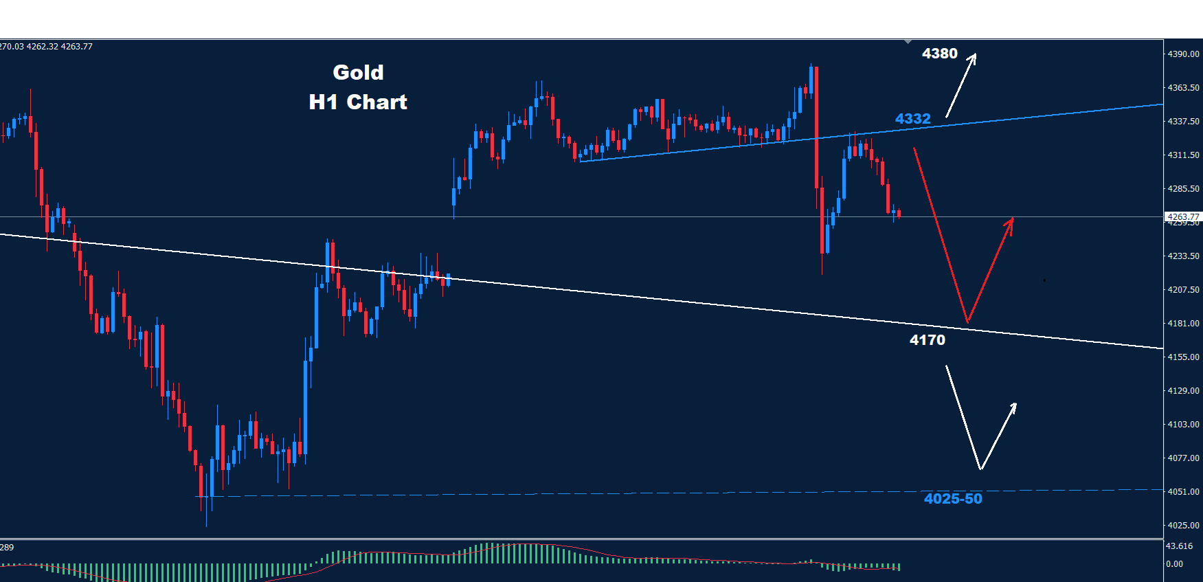 Gold –18.06.2026