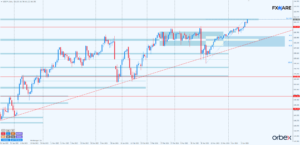 USDJPY d1