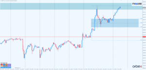 USDJPY h1