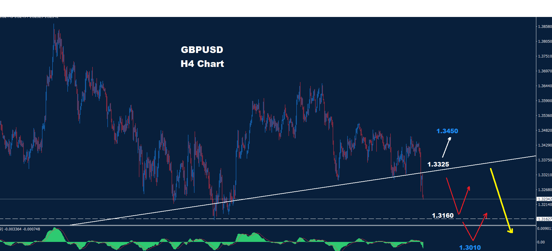 GBP/USD –23.06.2026