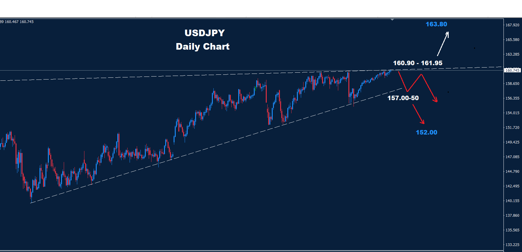 USD/JPY –23.06.2026