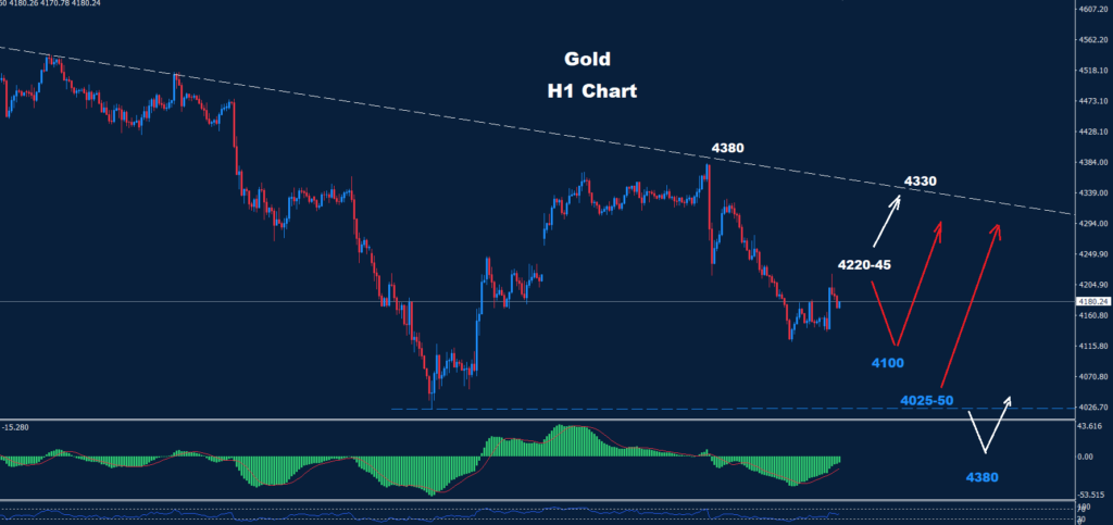 الذهب 23-06-2026