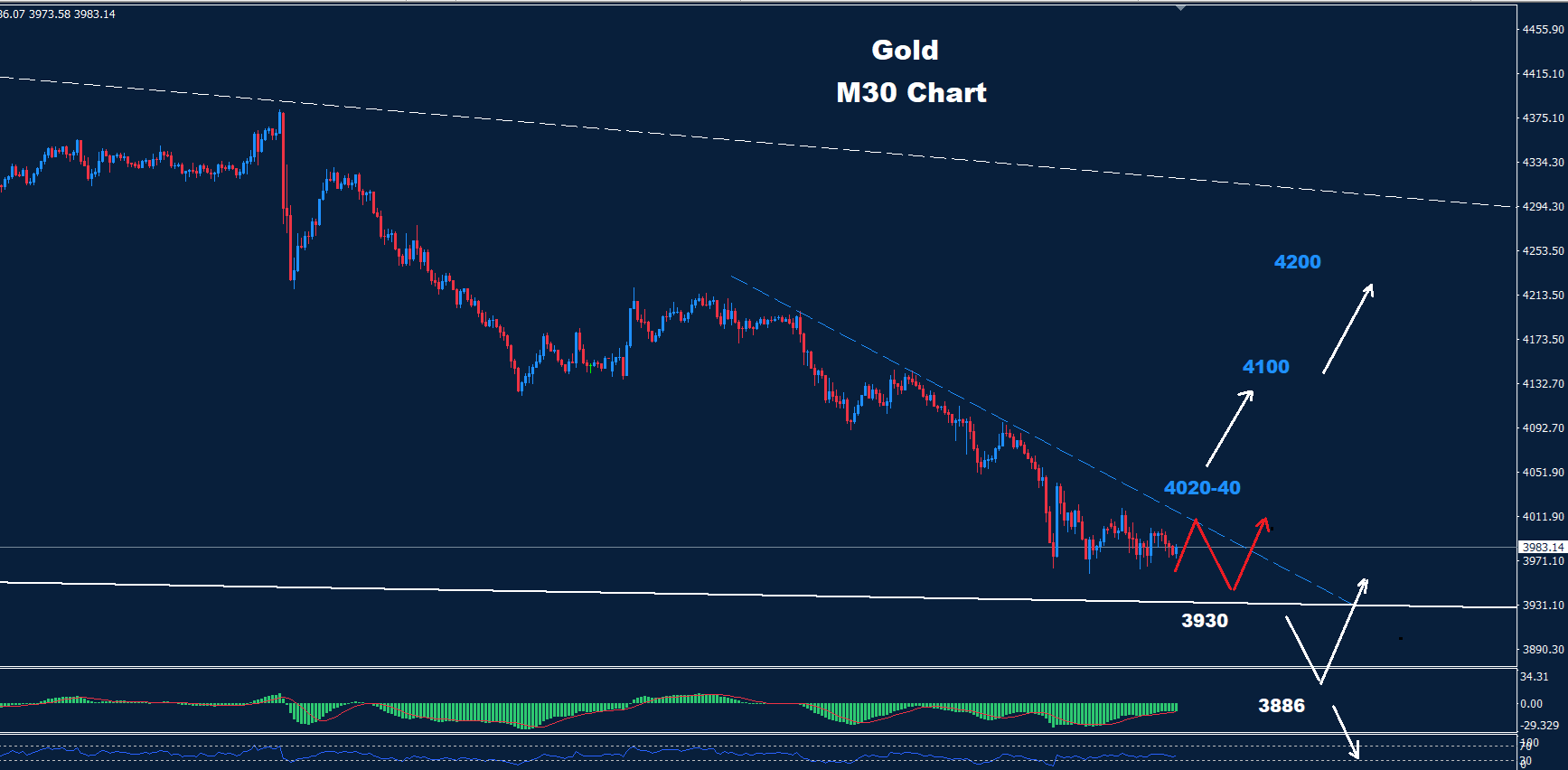 Gold –25.06.2026