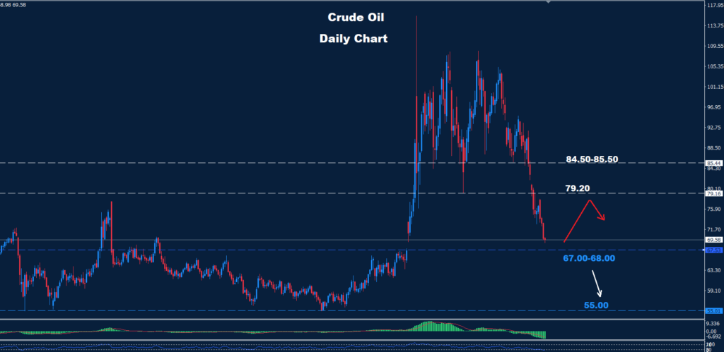 Crude Oil –26.06.2026