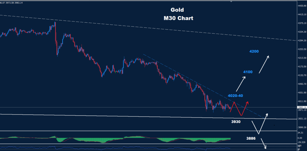 Gold –26.06.2026