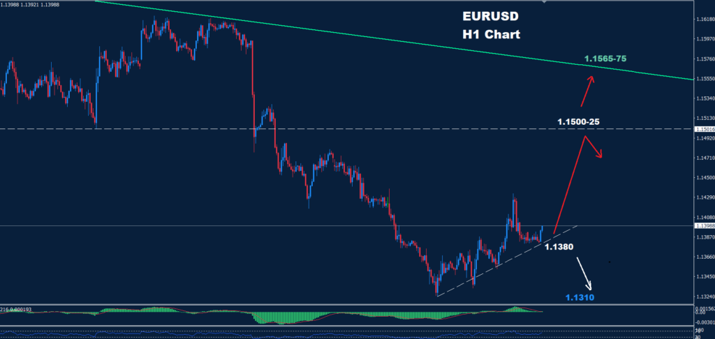 EUR/USD –29.06.2026