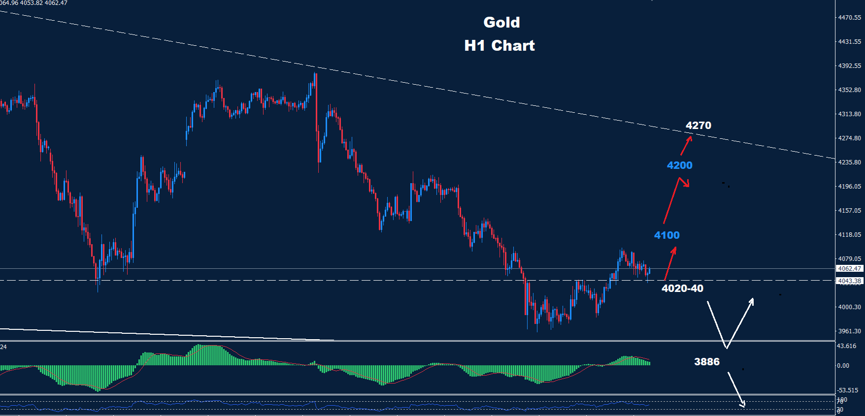 Gold –29.06.2026