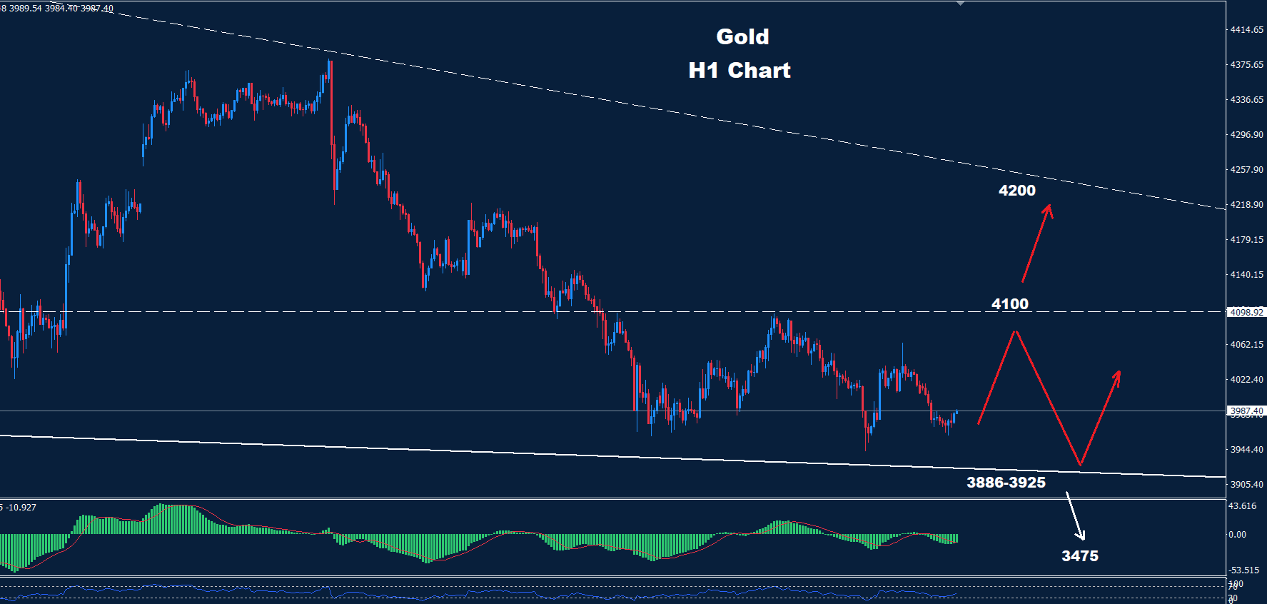Gold –01.07.2026