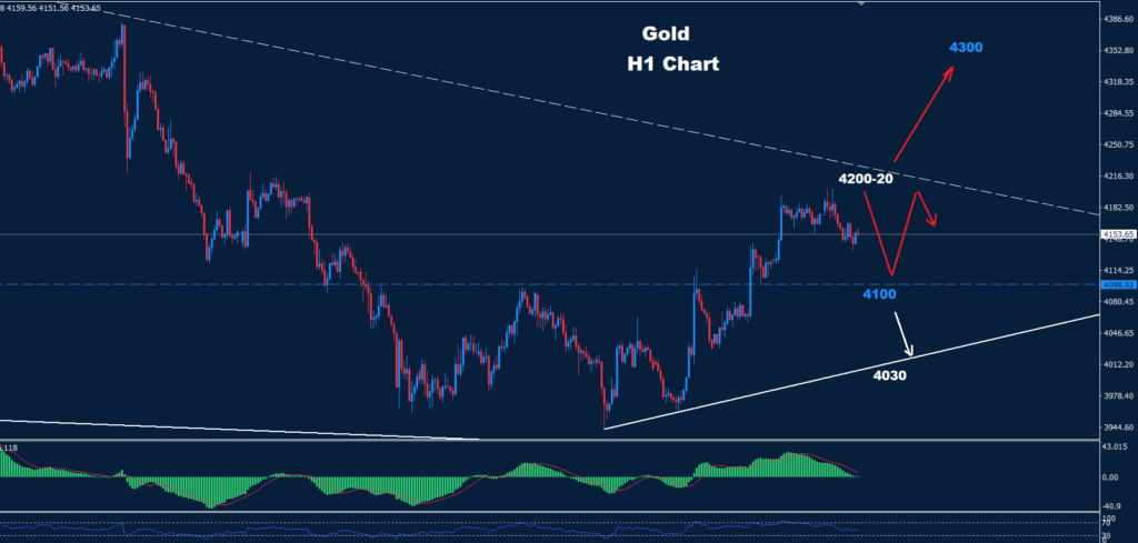 Gold –06.07.2026