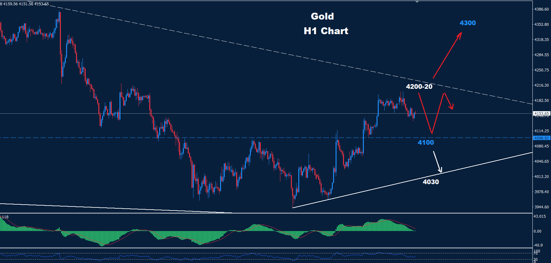 Gold –06.07.2026