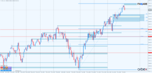 dow jones d1