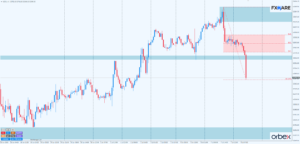dow jones h1