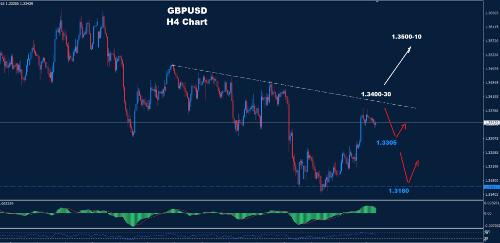 GBP/USD –08.07.2026