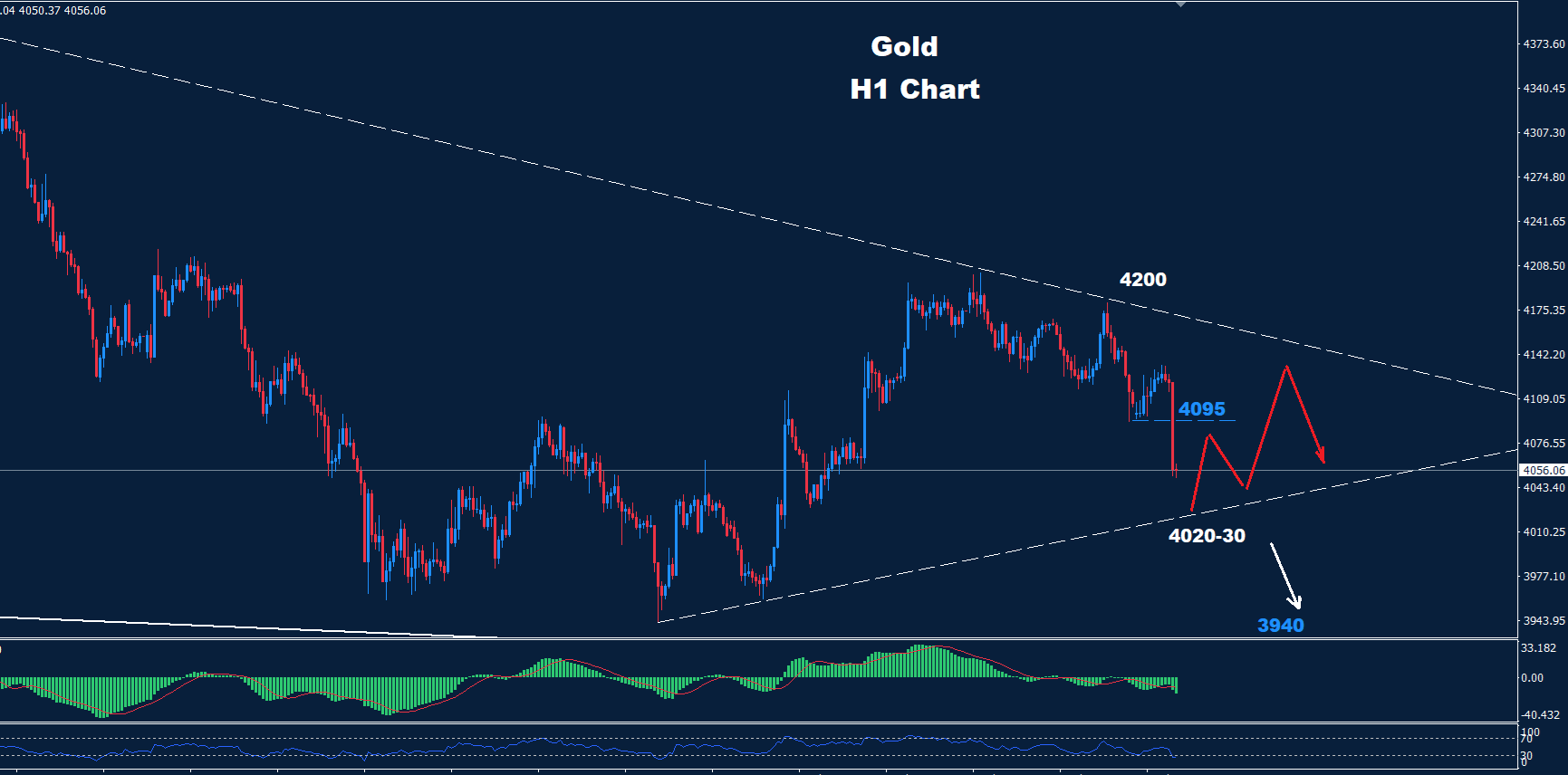 Gold –08.07.2026