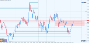 GBPUSD d1