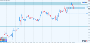 GBPUSD h1