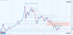 XAUUSD d1