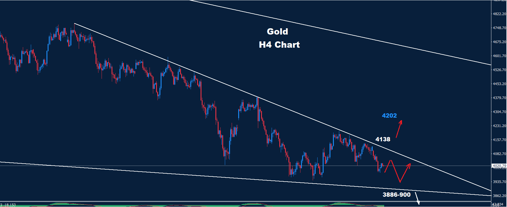 Gold –14.07.2026