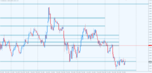 EURUSD d1