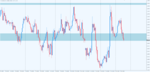 EURUSD h1
