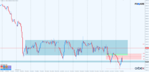 dax h1