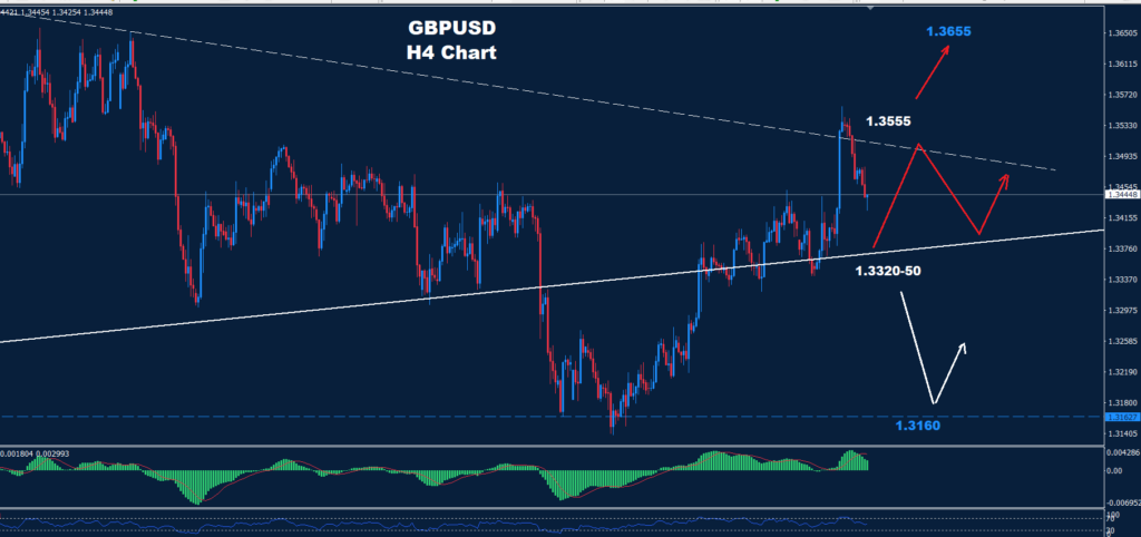 GBP/USD –17.07.2026