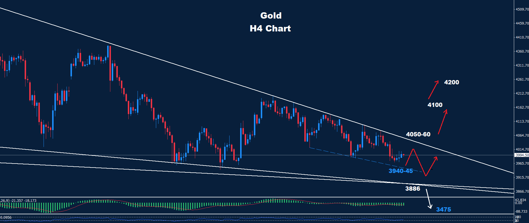 Gold –17.07.2026