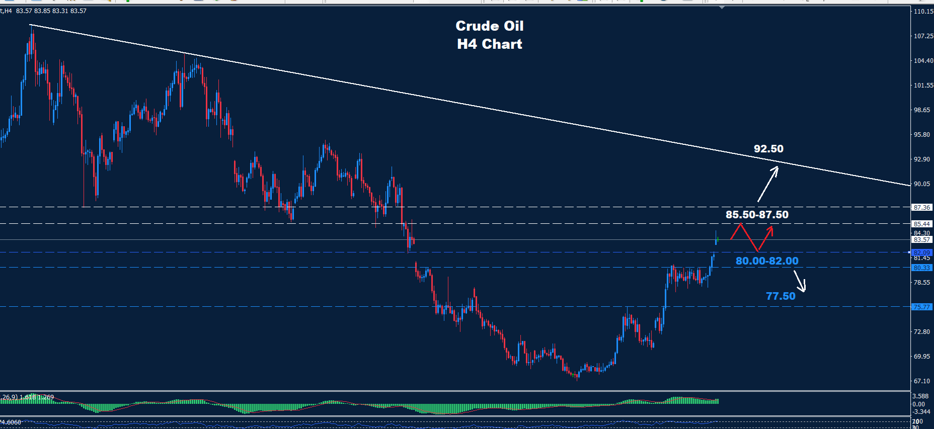 Crude Oil –20.07.2026