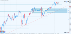 usdjpy d1