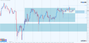 usd jpy h1