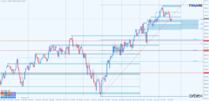 dow jones d1