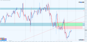 dow jones h1